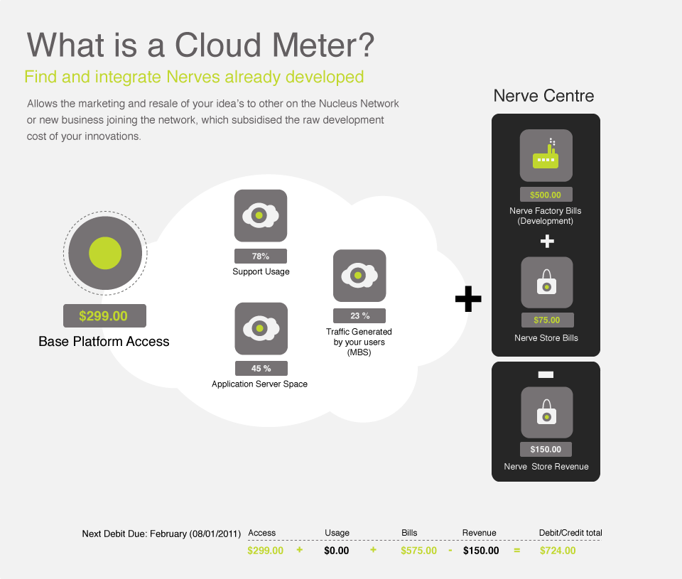 what-is-cloud-meter-